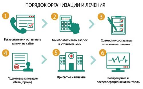 Повреждение Хилл-Сакса. Восстановление при повреждениях Хилла-Сакса 01 Повреждение Хилл-Сакса. Восстановление при повреждениях Хилла-Сакса 01