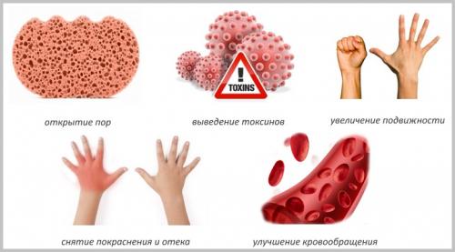 Парафин при переломах польза. Польза парафинотерапии