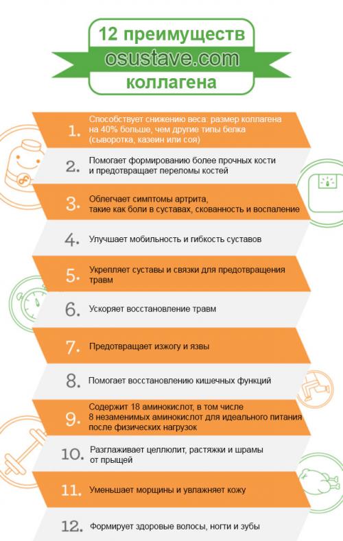 Можно ли пить сухой желатин. Рецепты