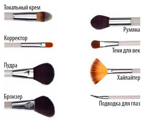Как подобрать косметику для макияжа. Содержание статьи: