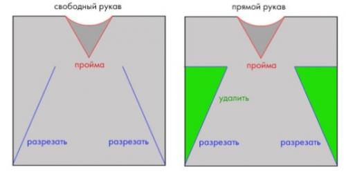 Сшить костюм ангела. Создаём костюм ангела