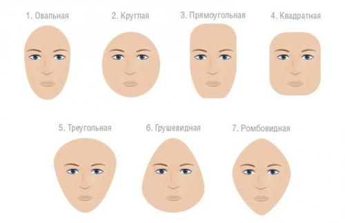 Короткие стрижки по типу лица женские. (60 фото) Как просто определить форму лица и подобрать стрижку