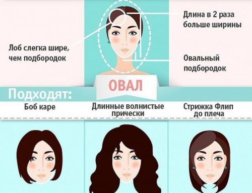 Стрижки по форме лица женские. Подбор стрижки: секреты от парикмахеров