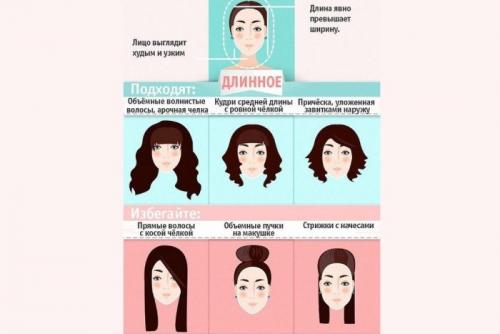 Стрижки по форме лица женские. Подбор стрижки: секреты от парикмахеров
