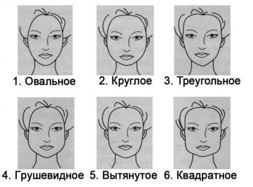 Большие скулы у женщин. Особенности строения скул: узнаем и сравниваем 18