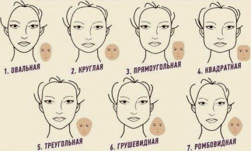 Прическа по форме лица онлайн. С помощью определения типа лица