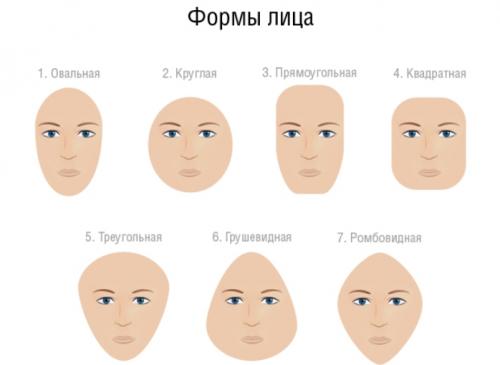Как выбрать стрижку для каждой формы лица. Определяем форму: ошибка исключена