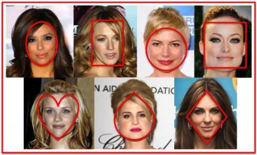 Стрижки для широкого подбородка. Как определить свой тип (форму) лица?