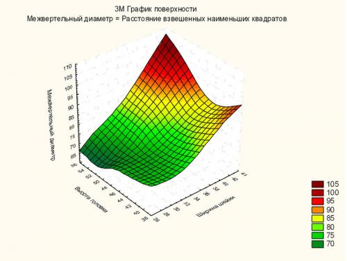 Ацетабулярный угол норма таблица. Результаты