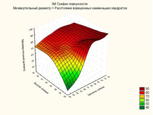 Ацетабулярный угол норма таблица. Результаты