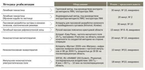 После эндопротезирования: как справиться с хромотой и слабостью 01 После эндопротезирования: как справиться с хромотой и слабостью 01