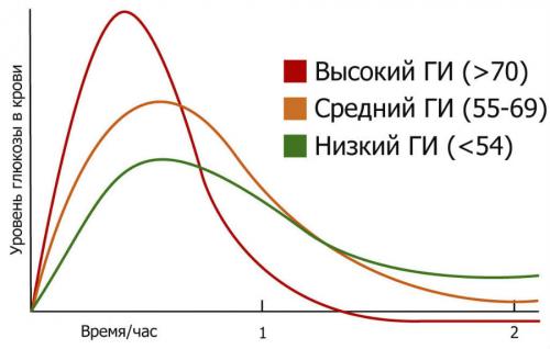 Можно ли есть семена чиа на ночь. У людей с сахарным диабетом строгая диета?