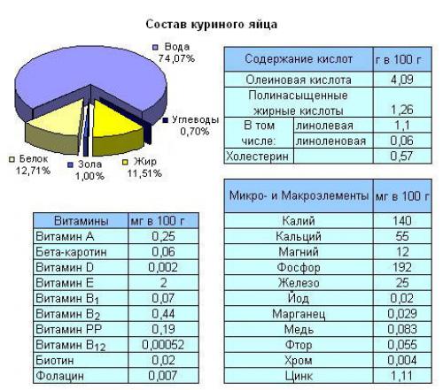 Яичная маска для волос: эффективный способ предотвратить выпадение волос 01 Яичная маска для волос: эффективный способ предотвратить выпадение волос 01