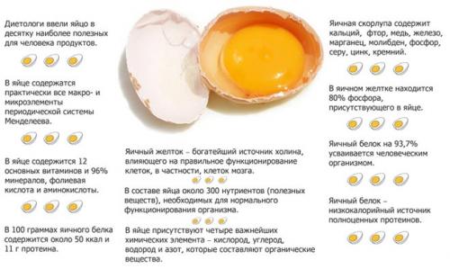Как правильно готовить маску для лица с медом и яйцом. Маска для лица с медом и яйцом от морщин в домашних условиях