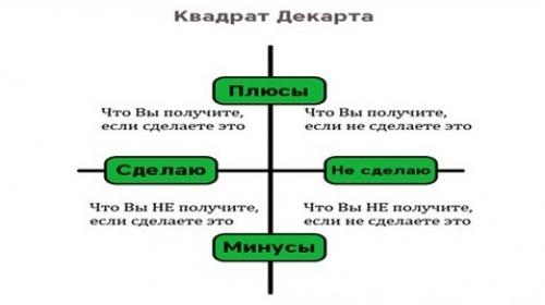 Как перестать сомневаться в своих решениях. 6 способов справиться с сомнением