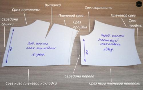 Какие виды бандажей для плеча существуют. Бандажи и ортезы на плечевой сустав 07