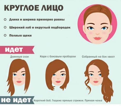 Стрижки для круглого лица 2022. Рекомендации стилистов по волосам для круглого лица