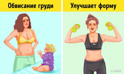 Послеродовой период ранний и поздний. Живот