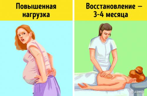 Послеродовой период ранний и поздний. Живот