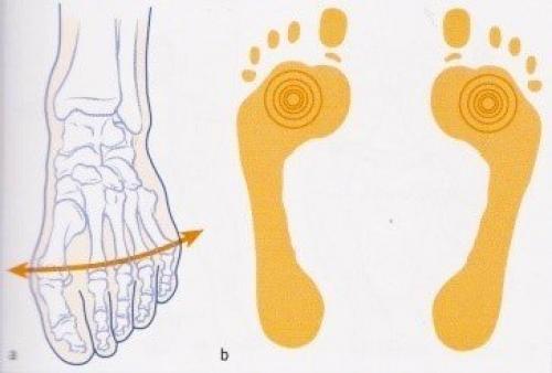 10 упражнений для укрепления стопы. 5 простых упражнений при плоскостопии 04