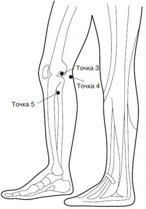 Понимание причин и лечения ощущения жжения в колене 01