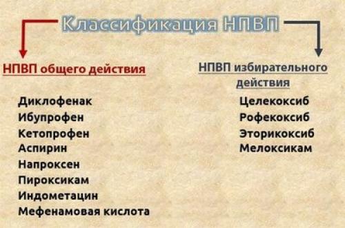 Горячие колени и суставы: причины и методы лечения 05 Горячие колени и суставы: причины и методы лечения 05