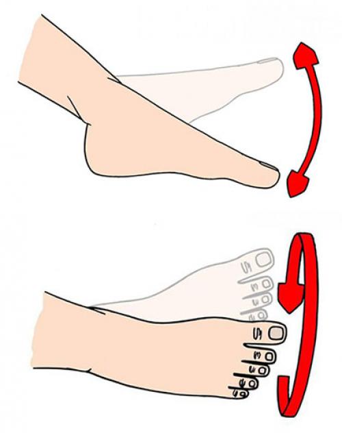 Пожизненные ограничения при эндопротезировании тазобедренного сустава. Описание реабилитации после операции по эндопротезированию тазобедренного сустава