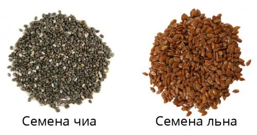 Семена чиа и льна вместе.
