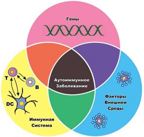 Сравнение риска развития сахарного диабета у людей с лишним весом и недостаточным весом 02 Сравнение риска развития сахарного диабета у людей с лишним весом и недостаточным весом 02
