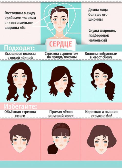 Как влияет форма лица на выбор короткой стрижки. КАК ВЫБРАТЬ МОДНУЮ СТРИЖКУ ПО ФОРМЕ ЛИЦА? ПОШАГОВОЕ РУКОВОДСТВО