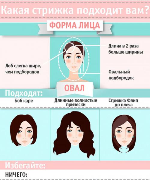 Как влияет форма лица на выбор короткой стрижки. КАК ВЫБРАТЬ МОДНУЮ СТРИЖКУ ПО ФОРМЕ ЛИЦА? ПОШАГОВОЕ РУКОВОДСТВО