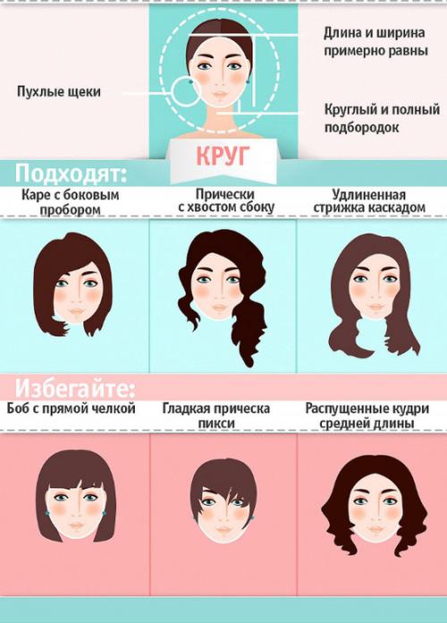 Как влияет форма лица на выбор короткой стрижки. КАК ВЫБРАТЬ МОДНУЮ СТРИЖКУ ПО ФОРМЕ ЛИЦА? ПОШАГОВОЕ РУКОВОДСТВО