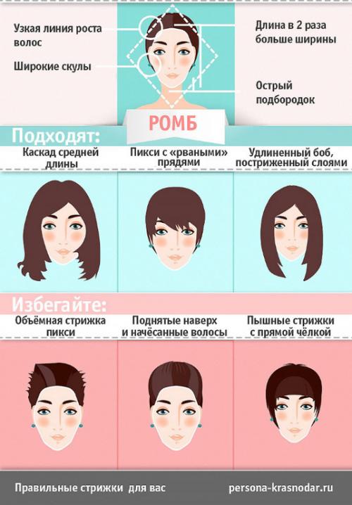 Как влияет форма лица на выбор короткой стрижки. КАК ВЫБРАТЬ МОДНУЮ СТРИЖКУ ПО ФОРМЕ ЛИЦА? ПОШАГОВОЕ РУКОВОДСТВО