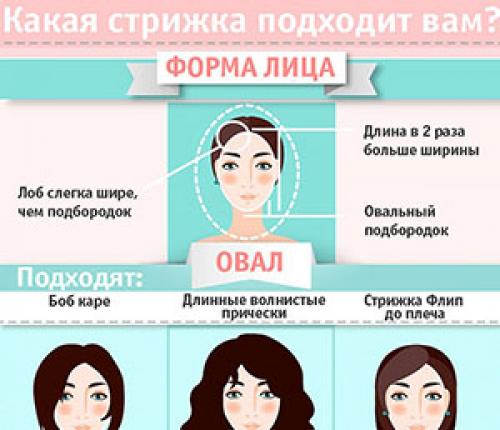 Как влияет форма лица на выбор короткой стрижки. КАК ВЫБРАТЬ МОДНУЮ СТРИЖКУ ПО ФОРМЕ ЛИЦА? ПОШАГОВОЕ РУКОВОДСТВО