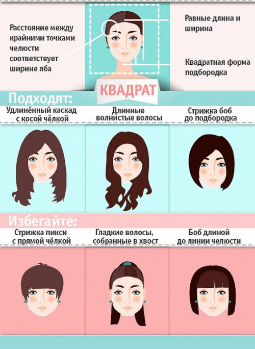 Как влияет форма лица на выбор короткой стрижки. КАК ВЫБРАТЬ МОДНУЮ СТРИЖКУ ПО ФОРМЕ ЛИЦА? ПОШАГОВОЕ РУКОВОДСТВО