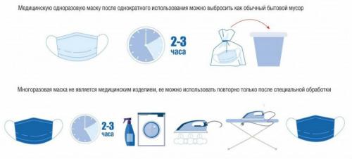 Влияет ли температура маски на результат ее применения. Можно ли дезинфицировать медицинские маски?