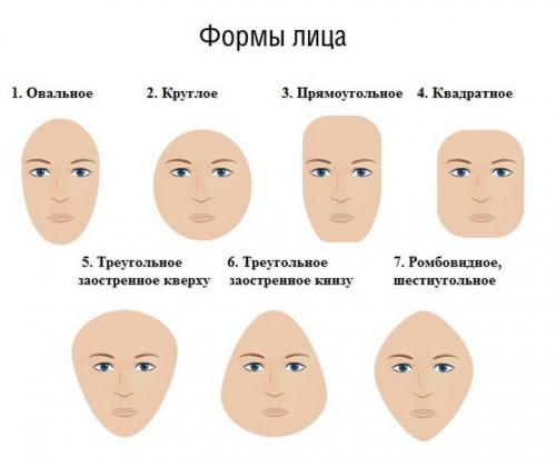 Как правильно измерить и определить идеальную форму бровей для моего лица. Онлайн подобрать форму бровей по фотографии