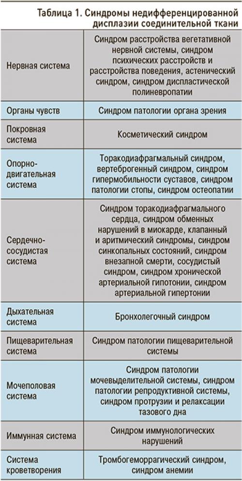 Дисплазия тазобедренных суставов мкб. Диагноз и диагностика 01