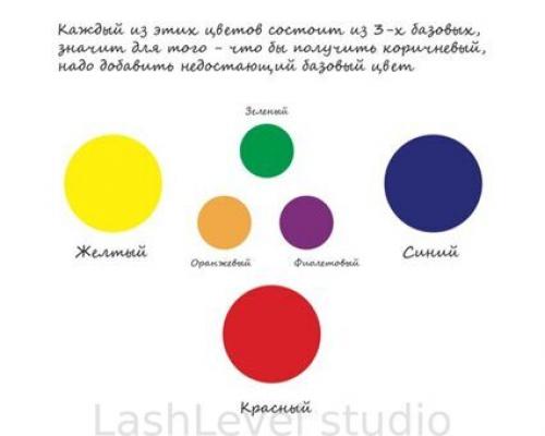 Пошаговая инструкция: как покрасить брови в домашних условиях 15