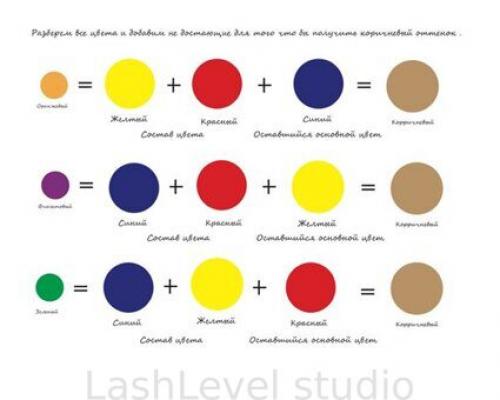 Пошаговая инструкция: как покрасить брови в домашних условиях 16