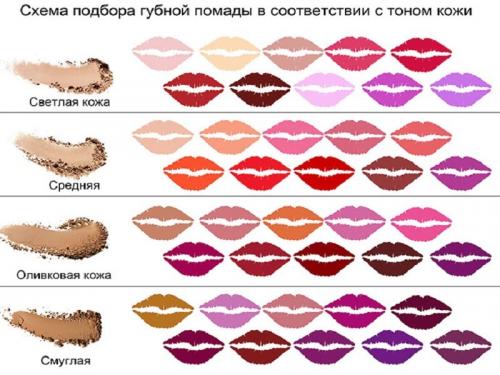 Секреты долговременной стойкости: как правильно наносить помаду для ее сохранения в течение всего дня 07