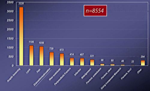 Ревизионное эндопротезирование тазобедренного сустава. Виды имплантов 02