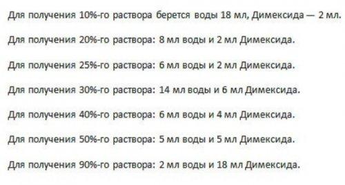 Как эффективно использовать компрессы с димексидом для лечения кашля 01 Как эффективно использовать компрессы с димексидом для лечения кашля 01