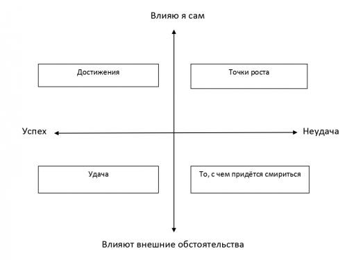 Как повысить самооценку женщине и девушке. Причины плохого самовосприятия 04