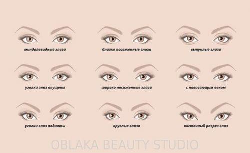 Пошаговая инструкция: как нарисовать идеальные брови с первого раза 04 Пошаговая инструкция: как нарисовать идеальные брови с первого раза 04